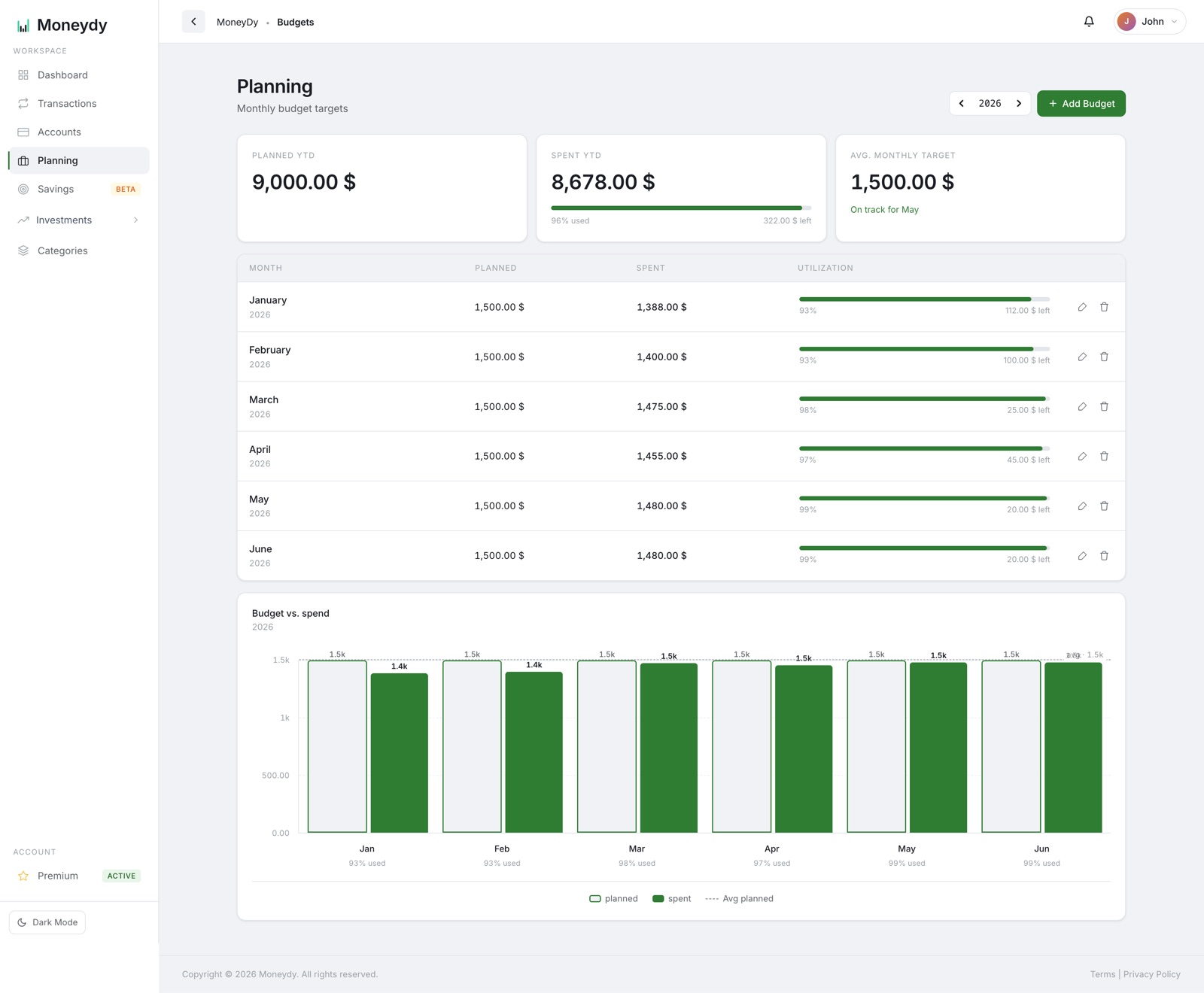 Budget Management