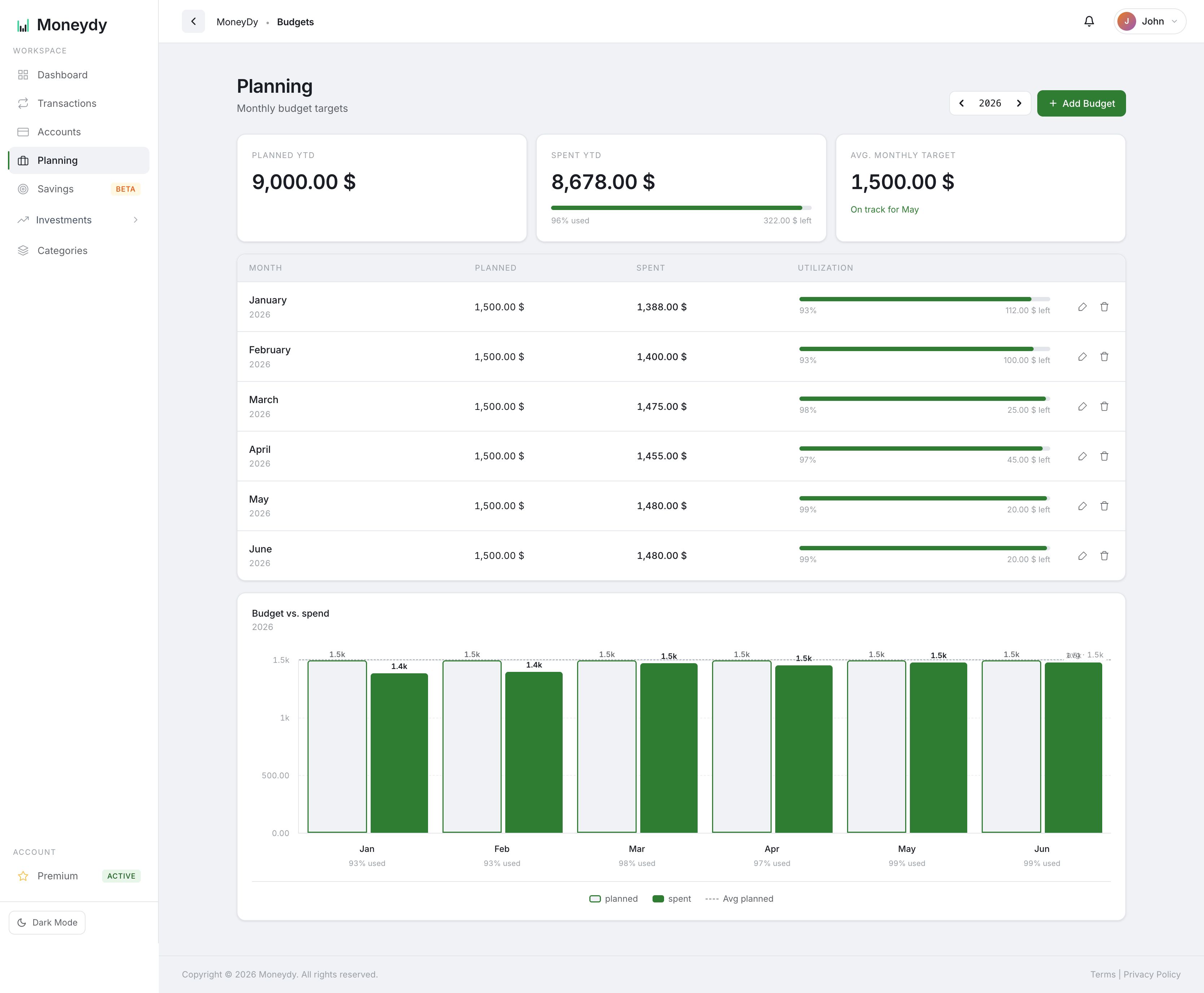 Budget Management