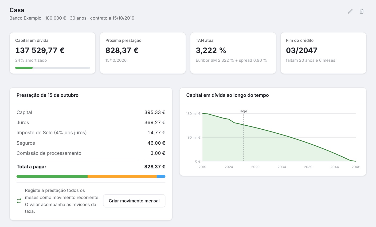 Cr&eacute;dito habita&ccedil;&atilde;o no Moneydy: capital em d&iacute;vida, pr&oacute;xima presta&ccedil;&atilde;o, TAN e fim do cr&eacute;dito