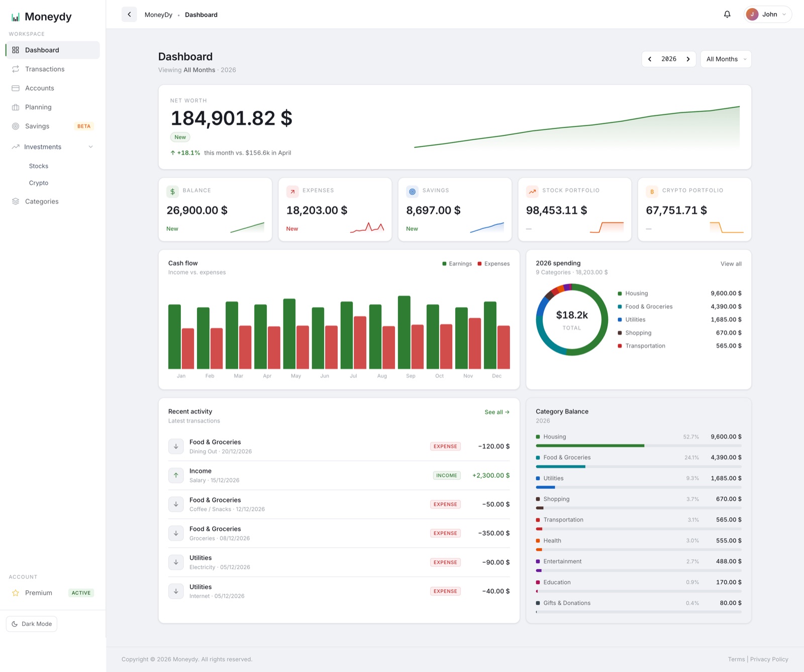 Moneydy Dashboard