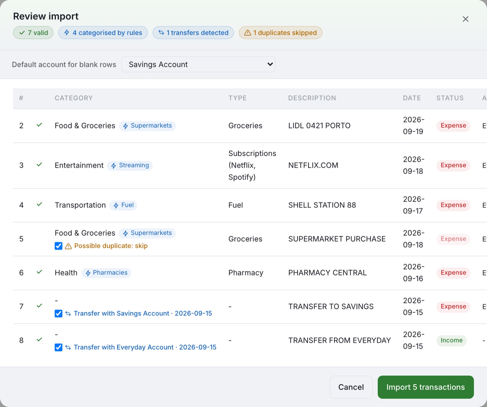 Import review: lines categorised by rules, a possible duplicate flagged and a transfer between two accounts detected