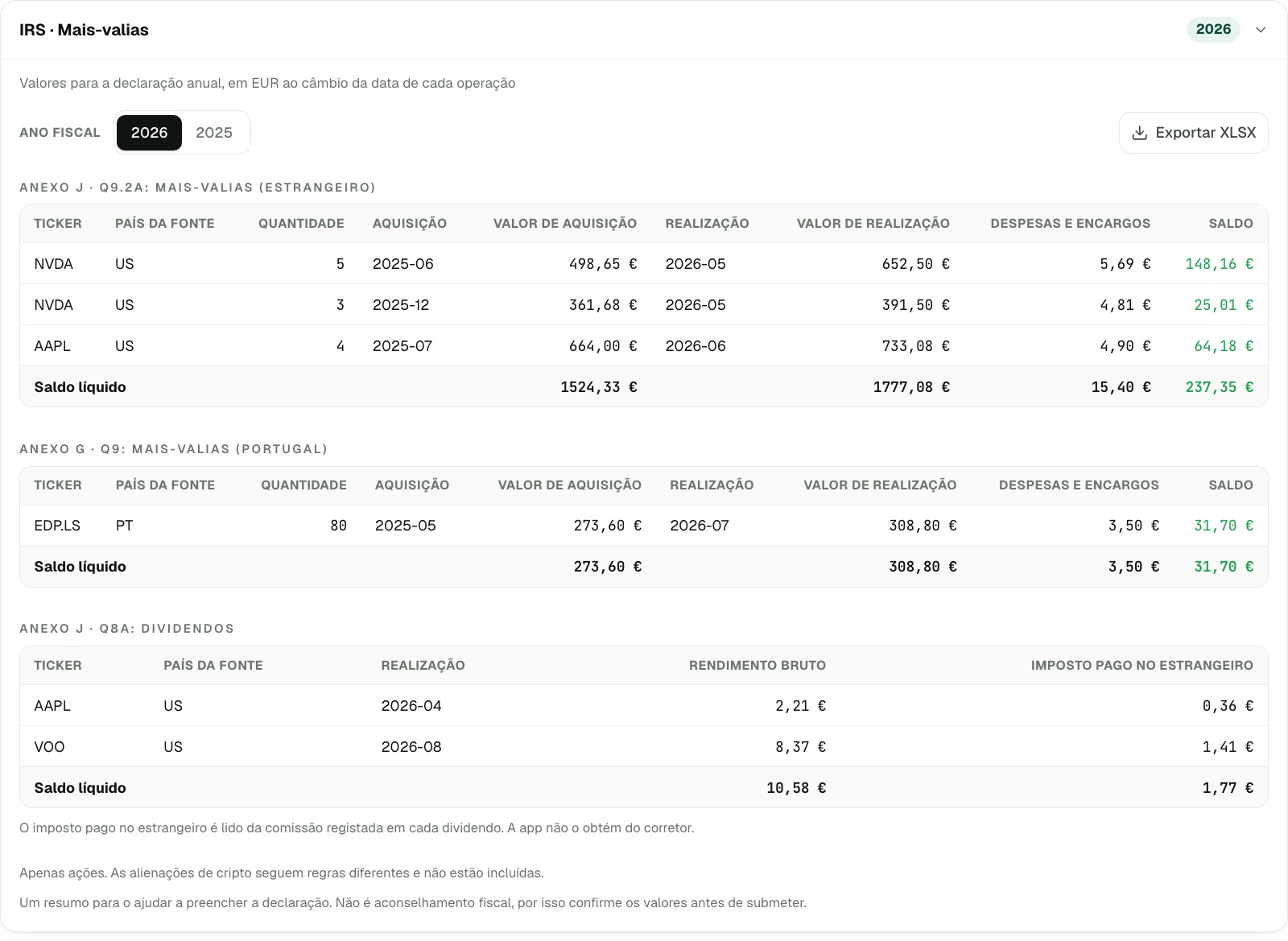 Relatório de IRS do Moneydy com as mais-valias do Anexo J e os dividendos